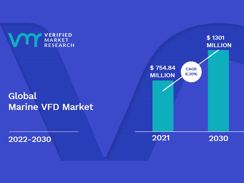 Phân tích các yếu tố thúc đẩy thị trường VFD
