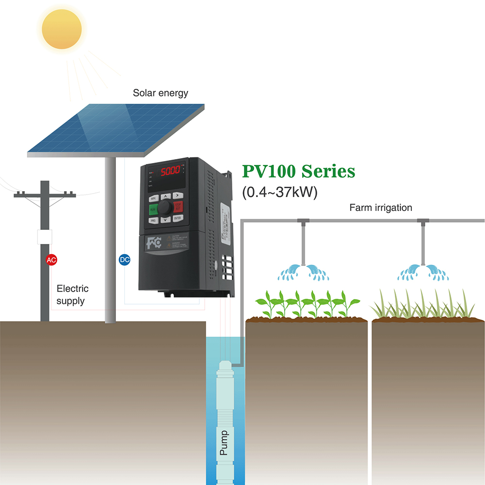 Biến tần bơm năng lượng mặt trời PV100 do Janson Controls ra mắt